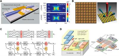 Grand challenges in neuromorphic photonics and photonic computing